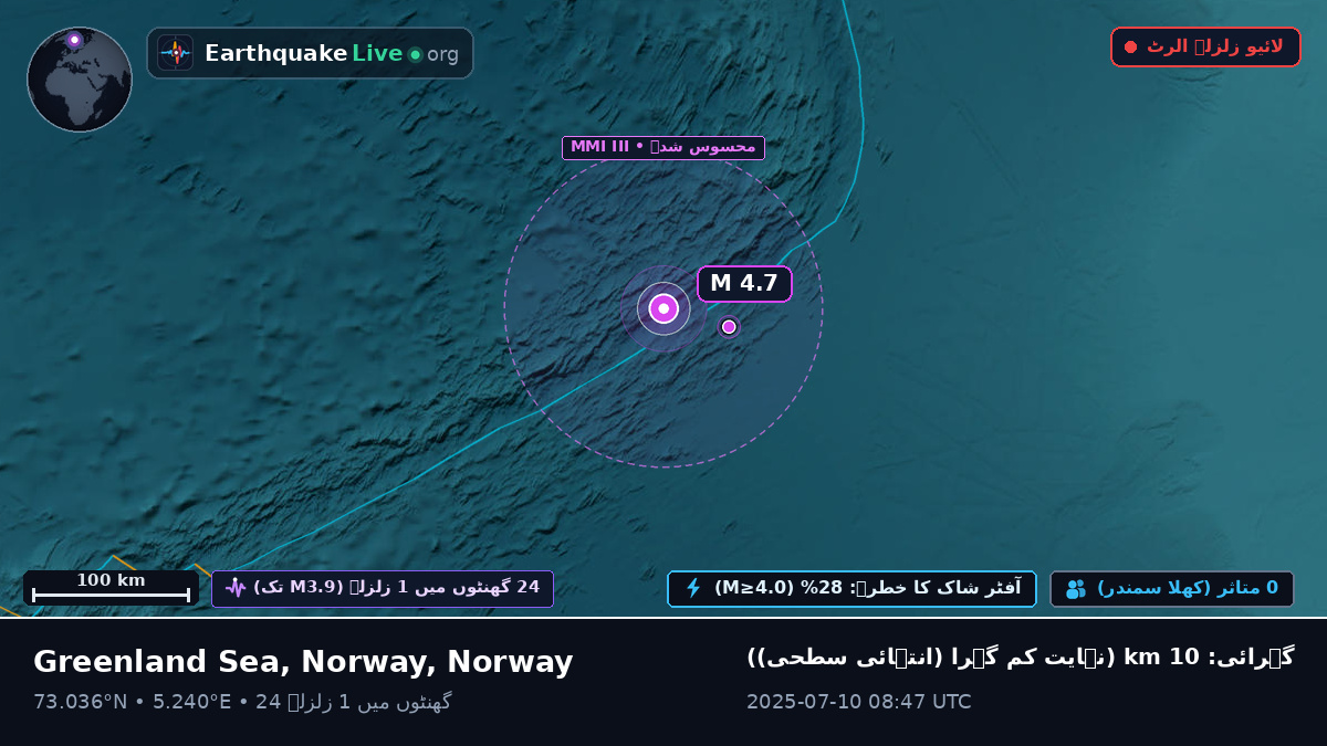 بحر منجمد شمالی (Norway)