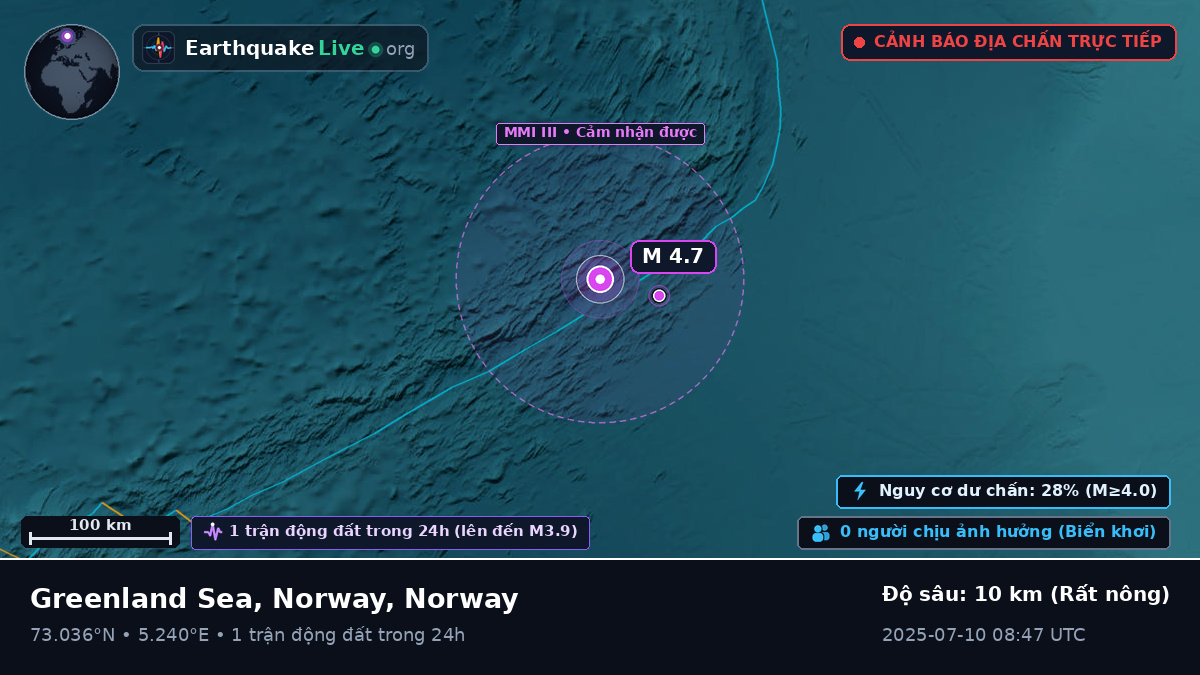Bắc Băng Dương (Norway)