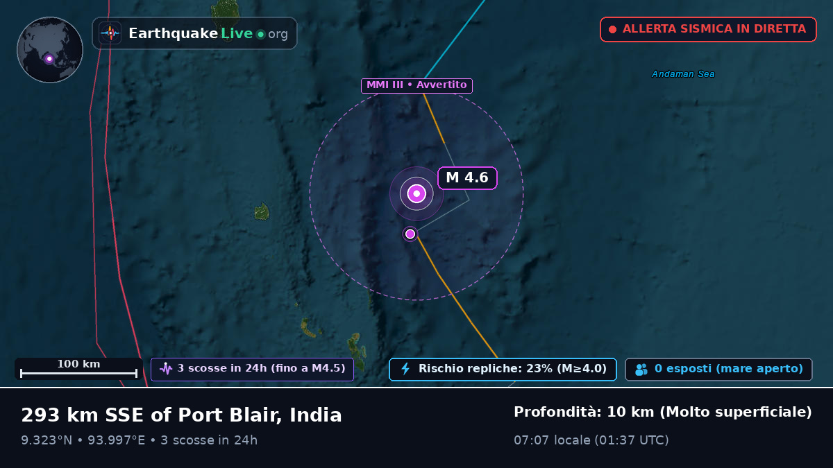 Oceano Indiano (India)