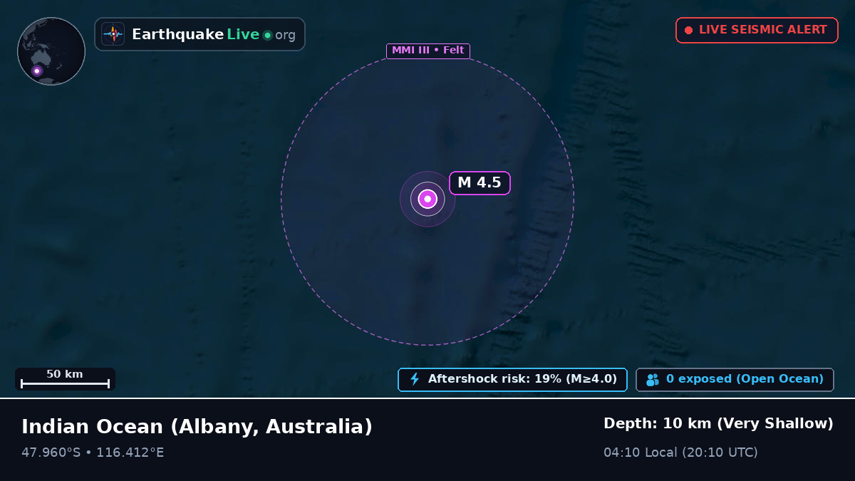 Indian Ocean (Australia)