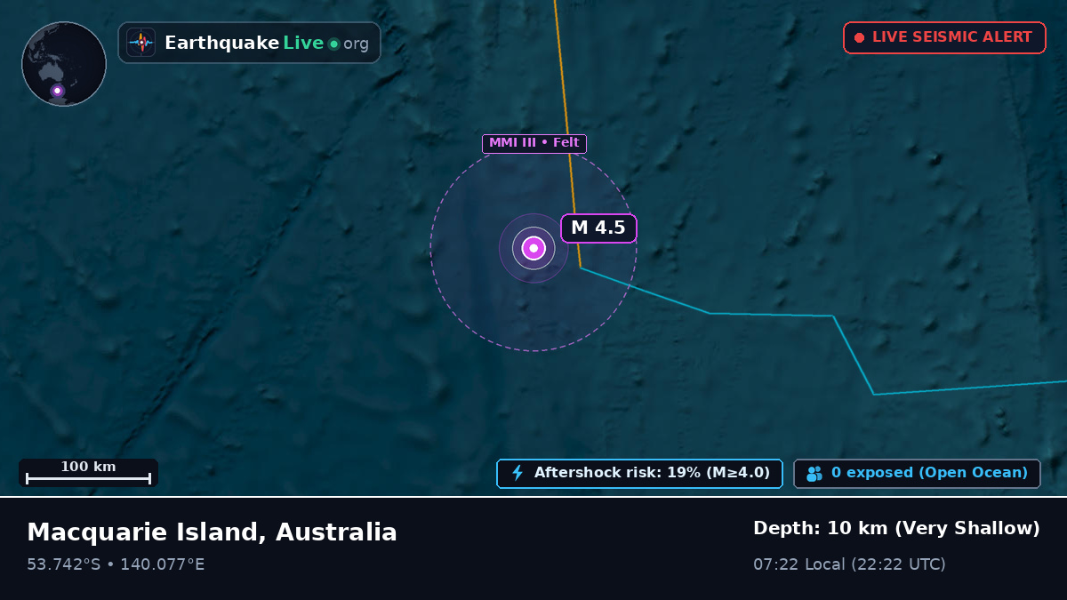 Indian Ocean (Australia)