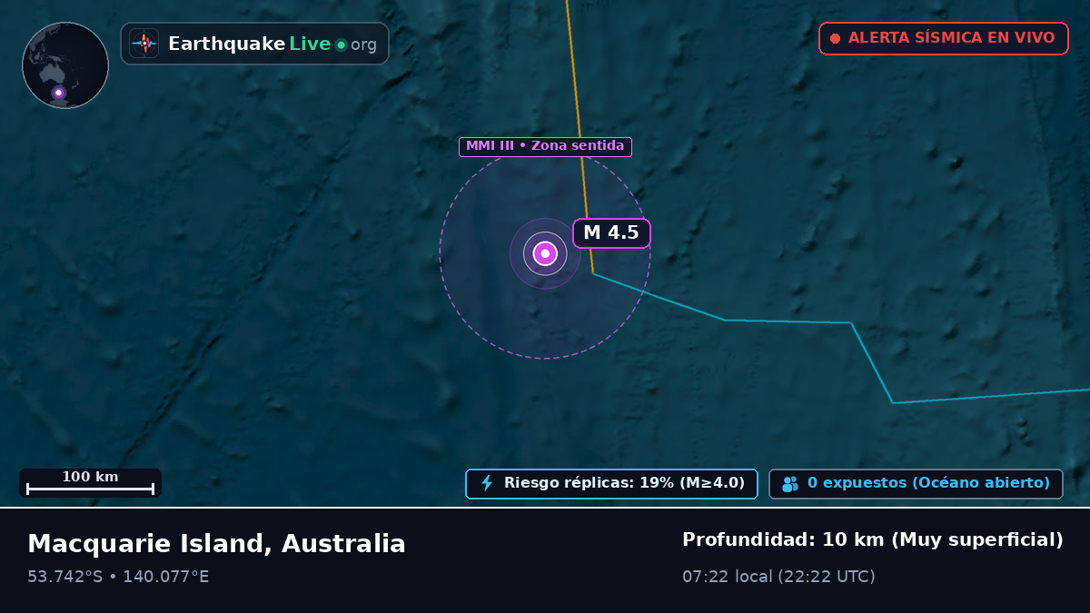 Océano Índico (Australia)