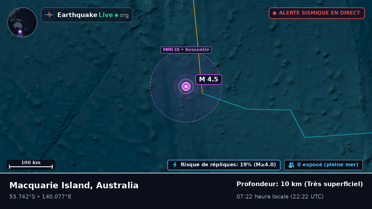 Océan Indien (Australia)