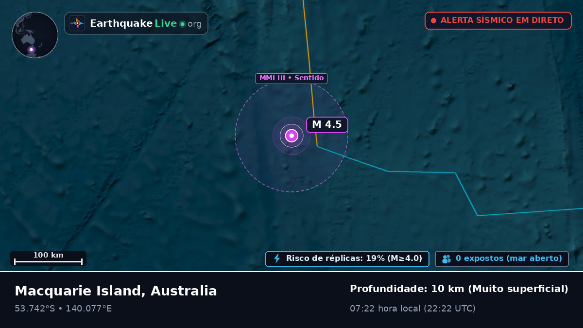 Oceano Índico (Australia)