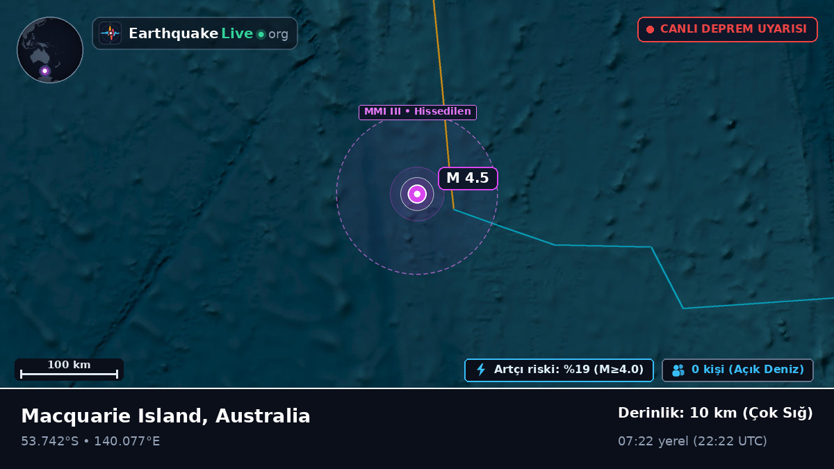 Hint Okyanusu (Australia)
