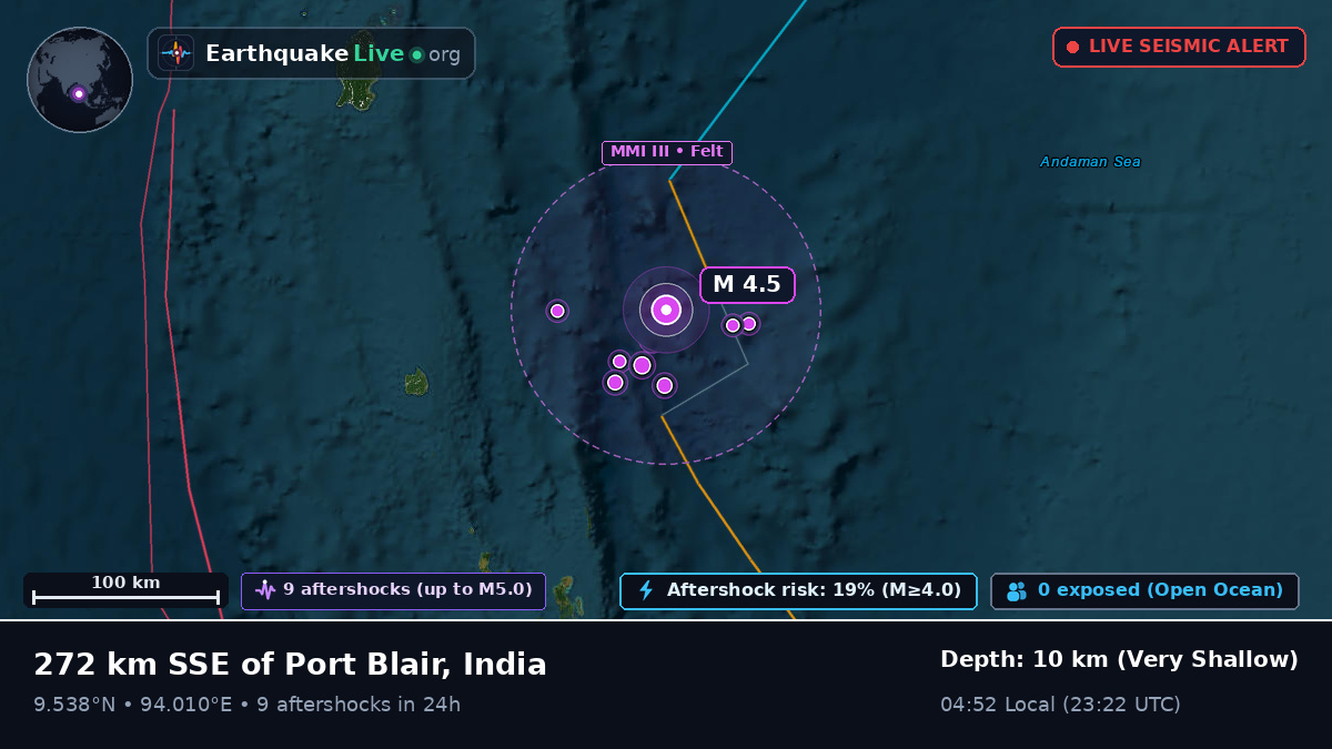 Indian Ocean (India)