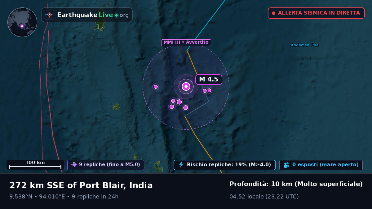 Oceano Indiano (India)