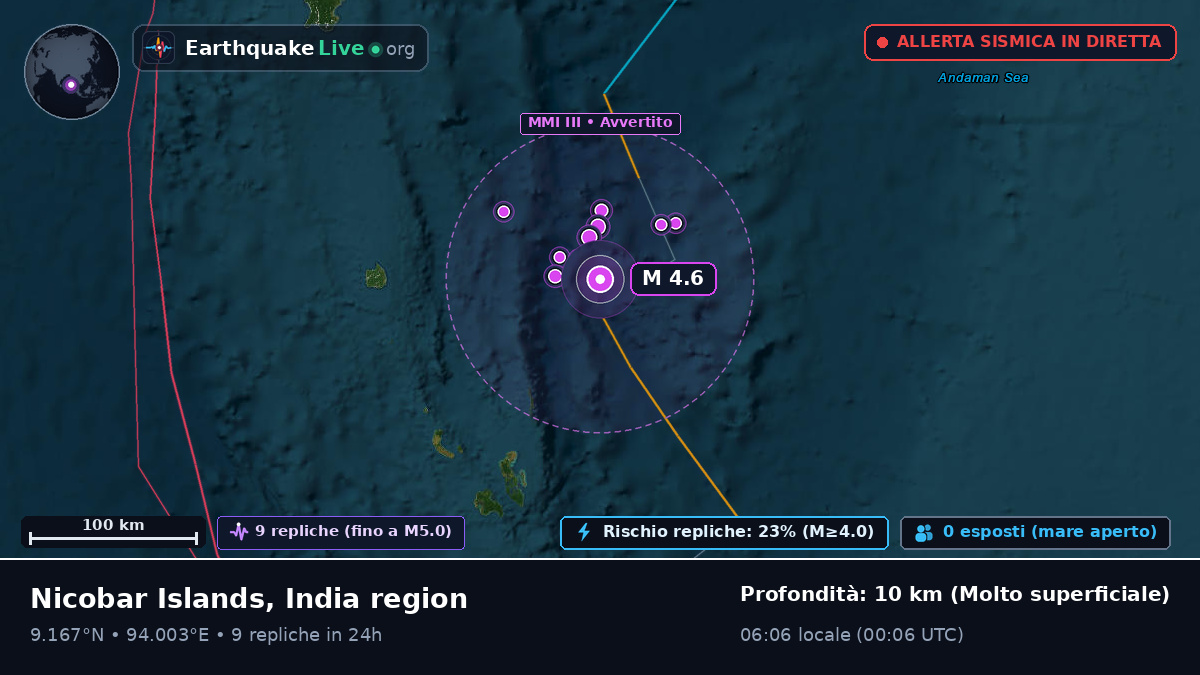 Oceano Indiano (India)