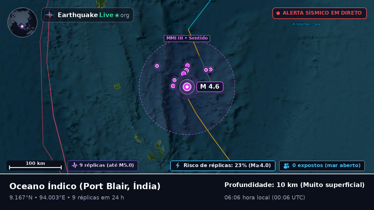 Oceano Índico (Índia)