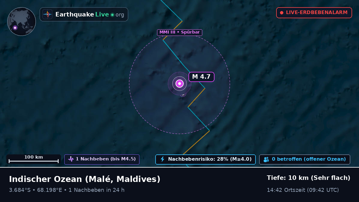 Indischer Ozean (Maldives)