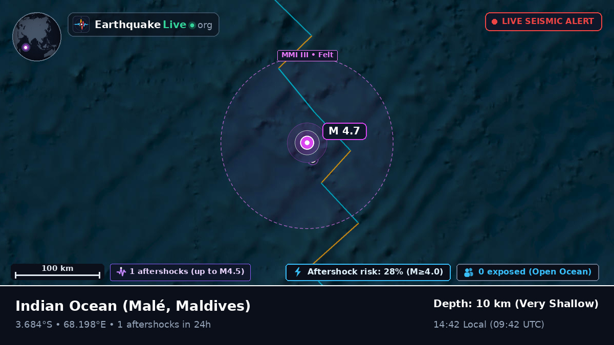 Indian Ocean (Maldives)