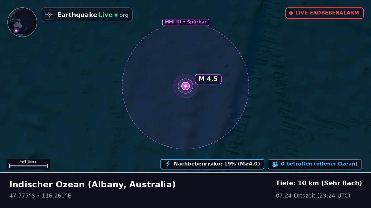 Indischer Ozean (Australia)