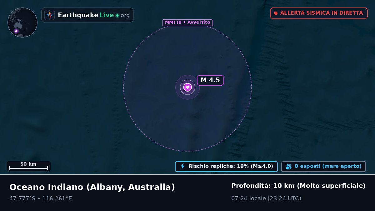 Oceano Indiano (Australia)
