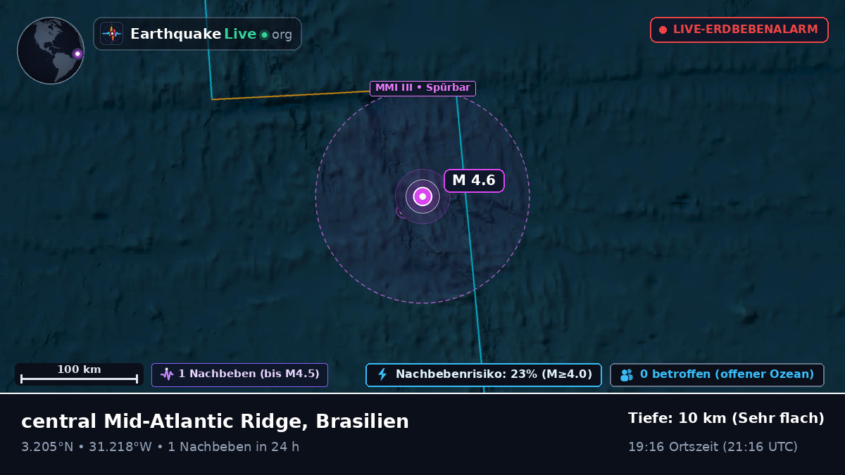 Nordatlantik (Brasilien)