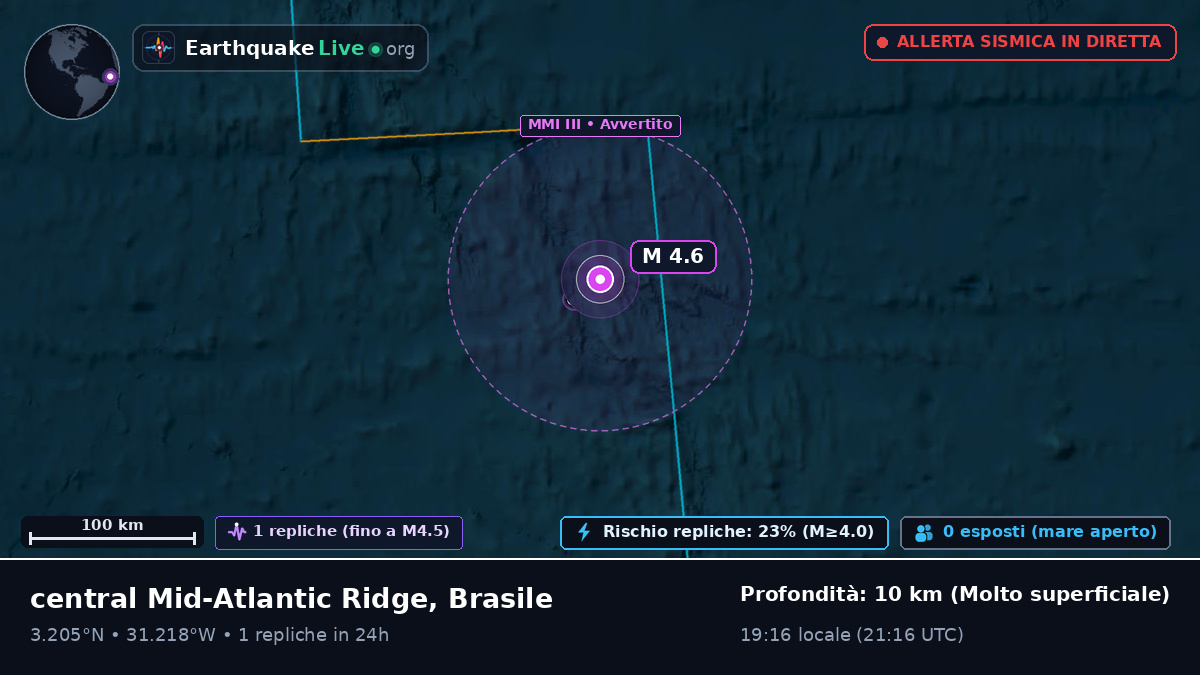 Oceano Atlantico settentrionale (Brasile)