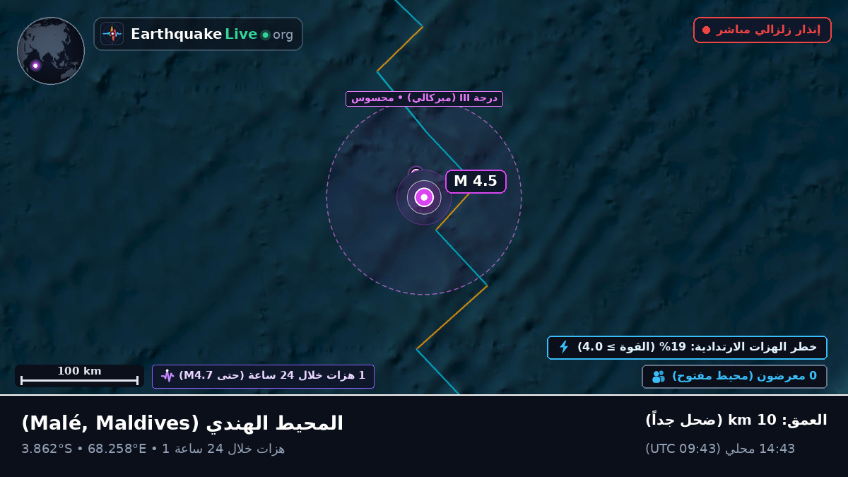 المحيط الهندي (Maldives)