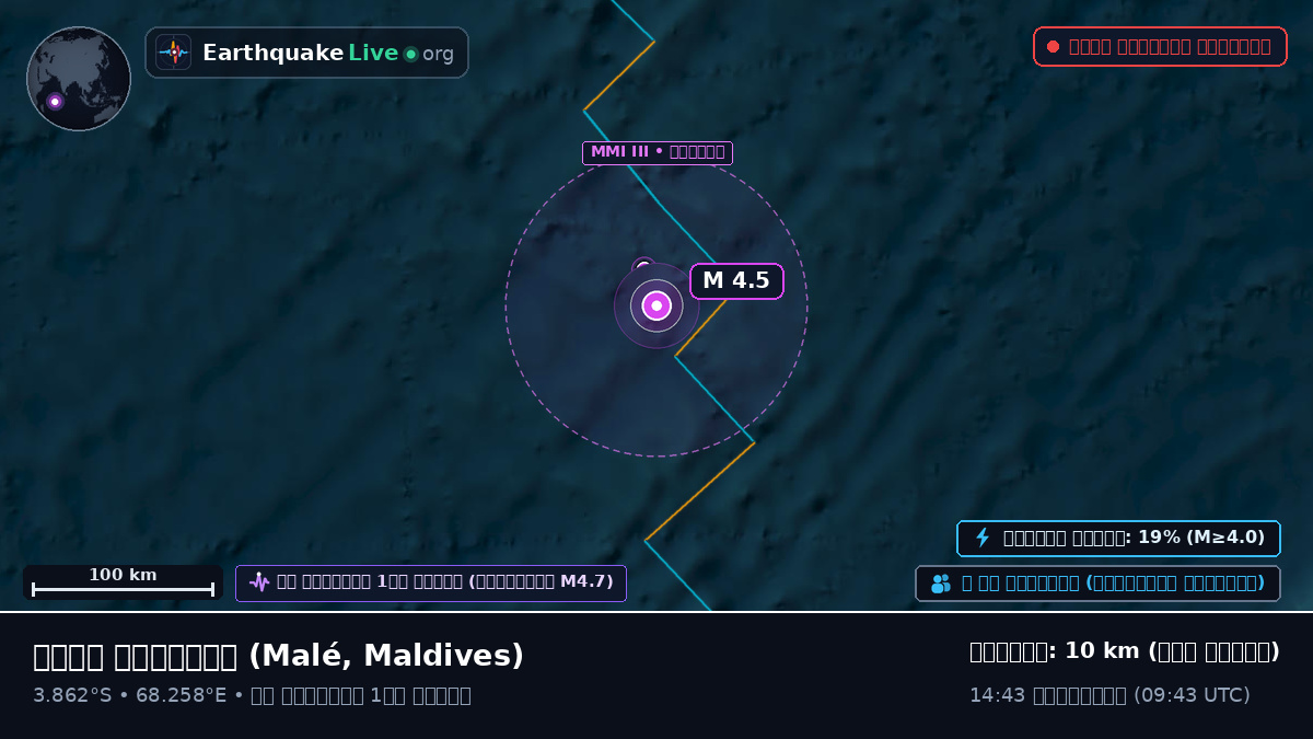 ভারত মহাসাগর (Maldives)