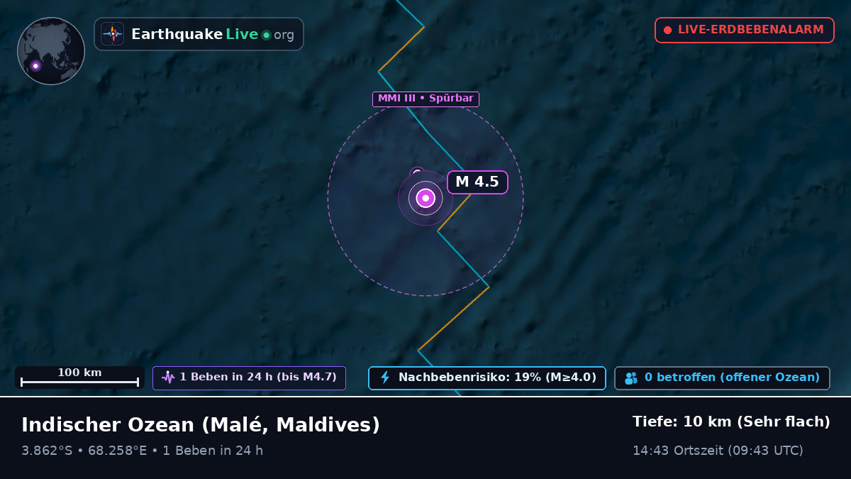Indischer Ozean (Maldives)