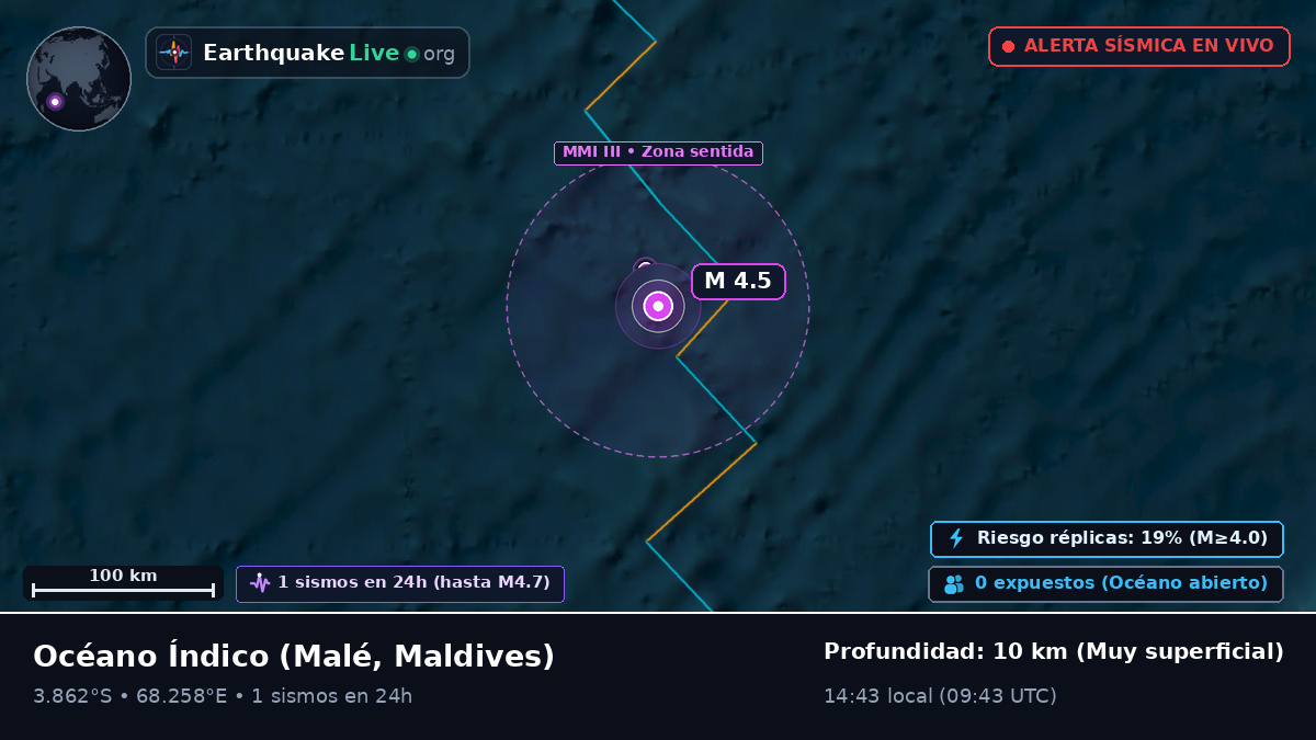 Océano Índico (Maldives)