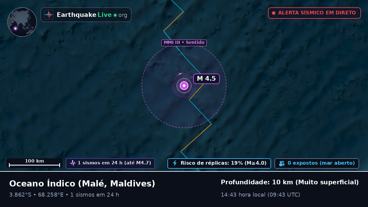 Oceano Índico (Maldives)