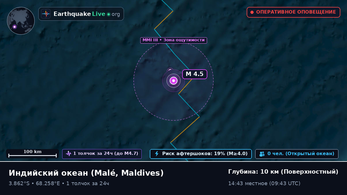 Индийский океан (Maldives)