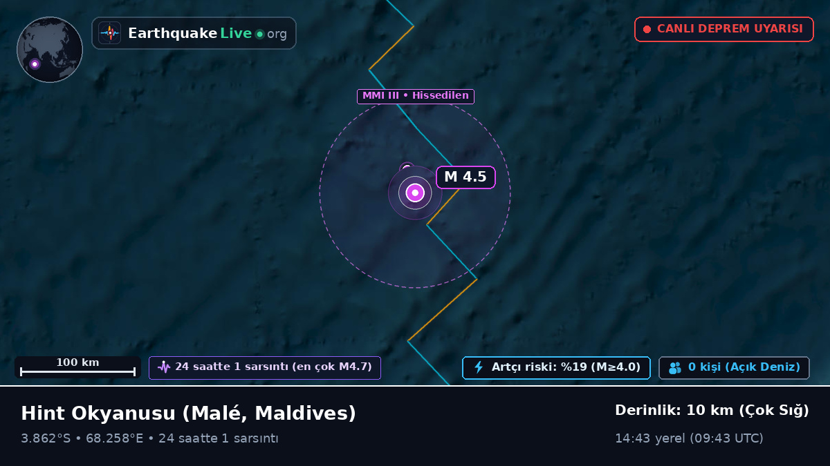 Hint Okyanusu (Maldives)