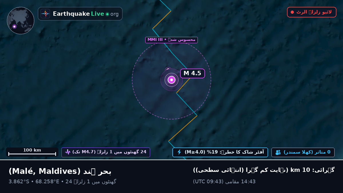 بحر ہند (Maldives)