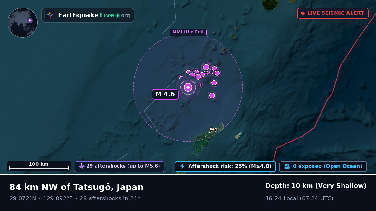 North Pacific Ocean (Japan)