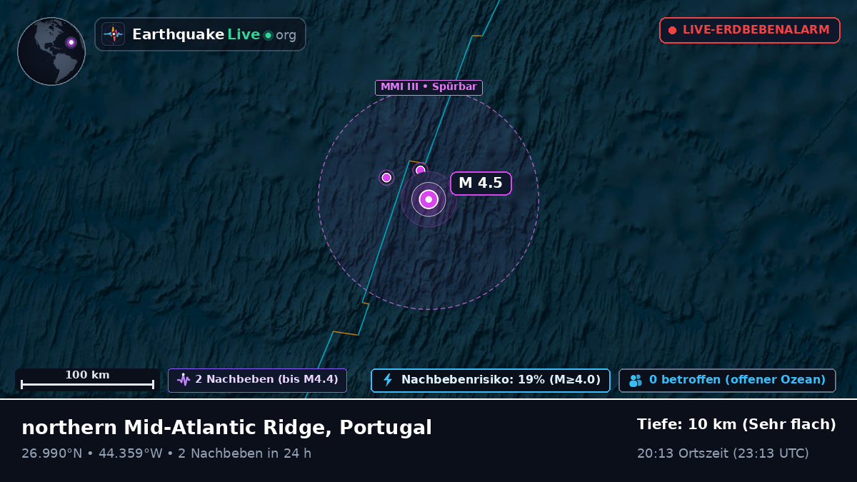 Nordatlantik (Portugal)