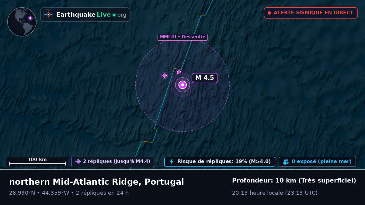 Océan Atlantique Nord (Portugal)