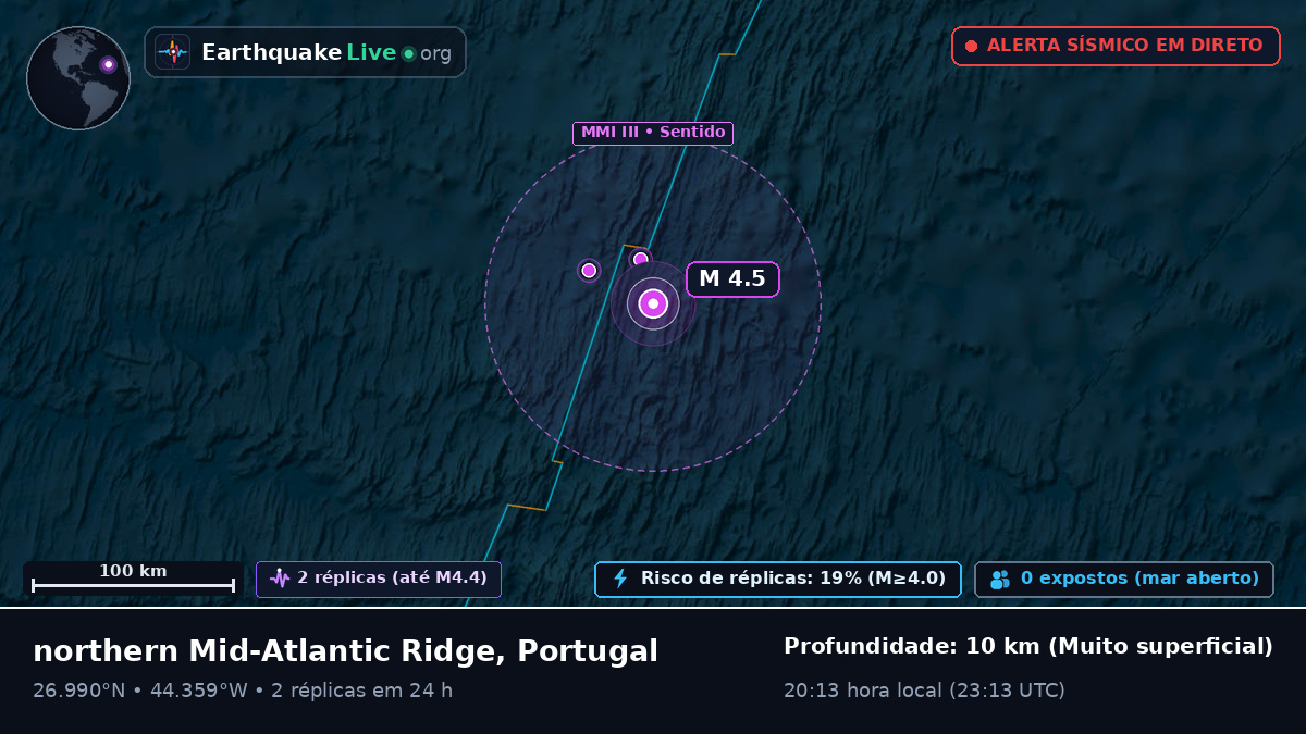 Oceano Atlântico Norte (Portugal)