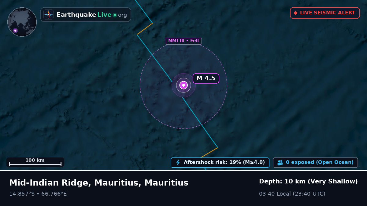Indian Ocean (Mauritius)