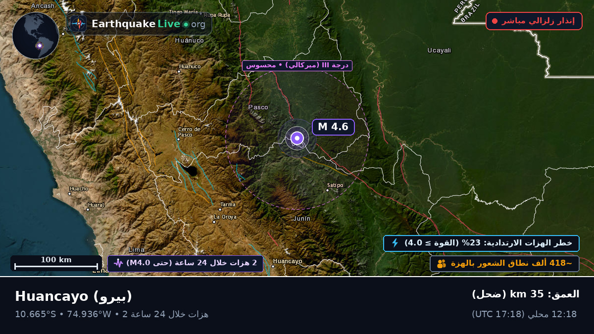 Junín, بيرو