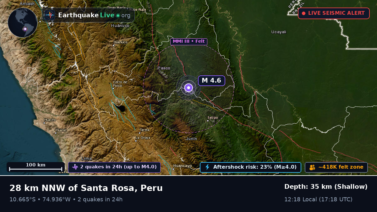 Junín, Peru