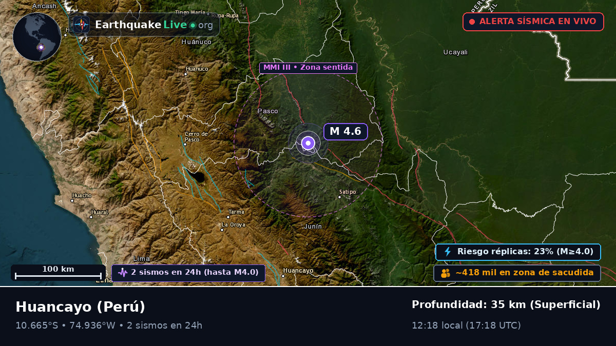Junín, Perú