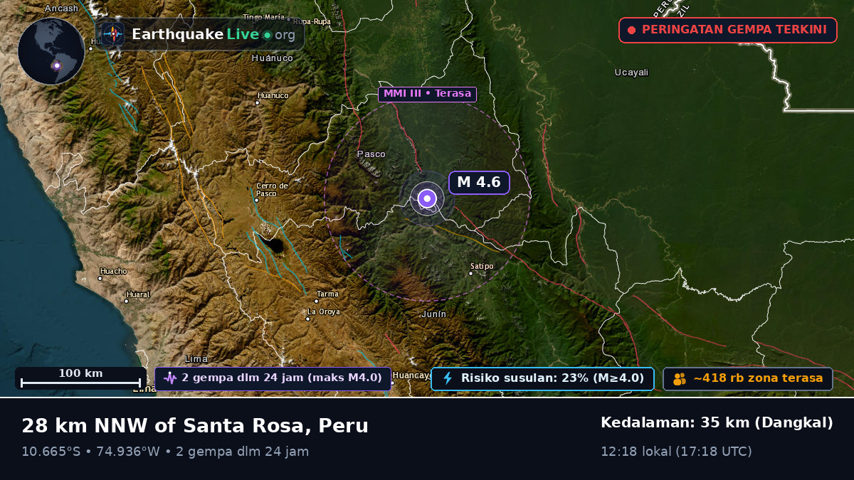 Junín, Peru
