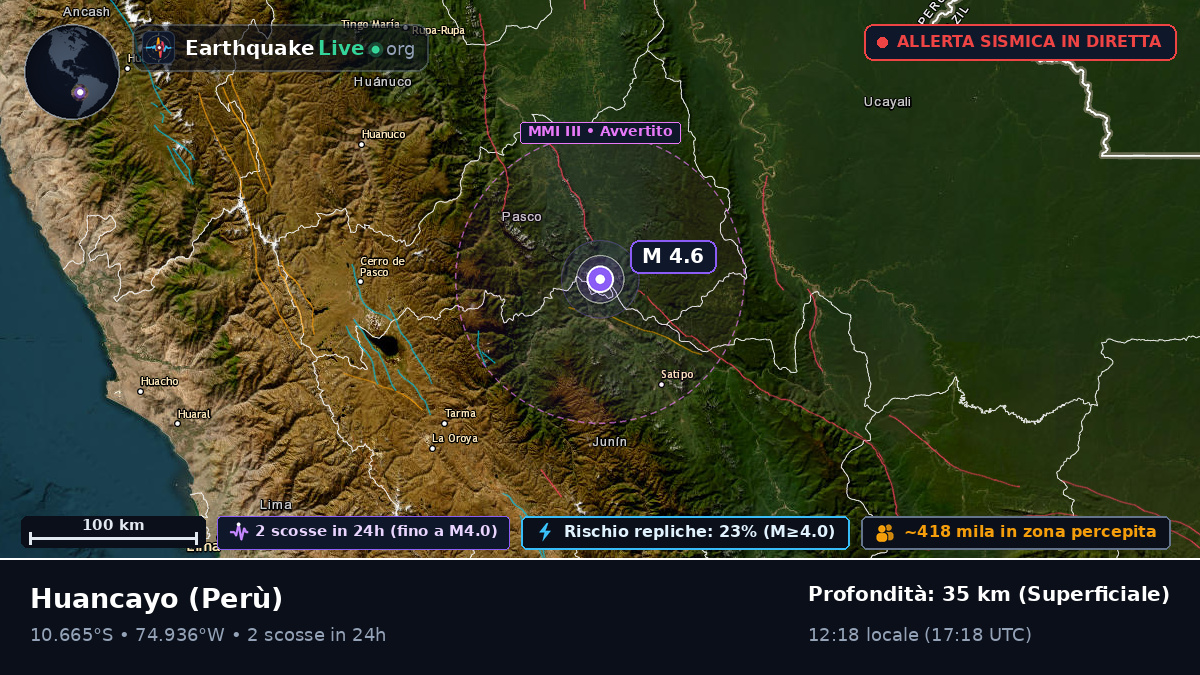Junín, Perù