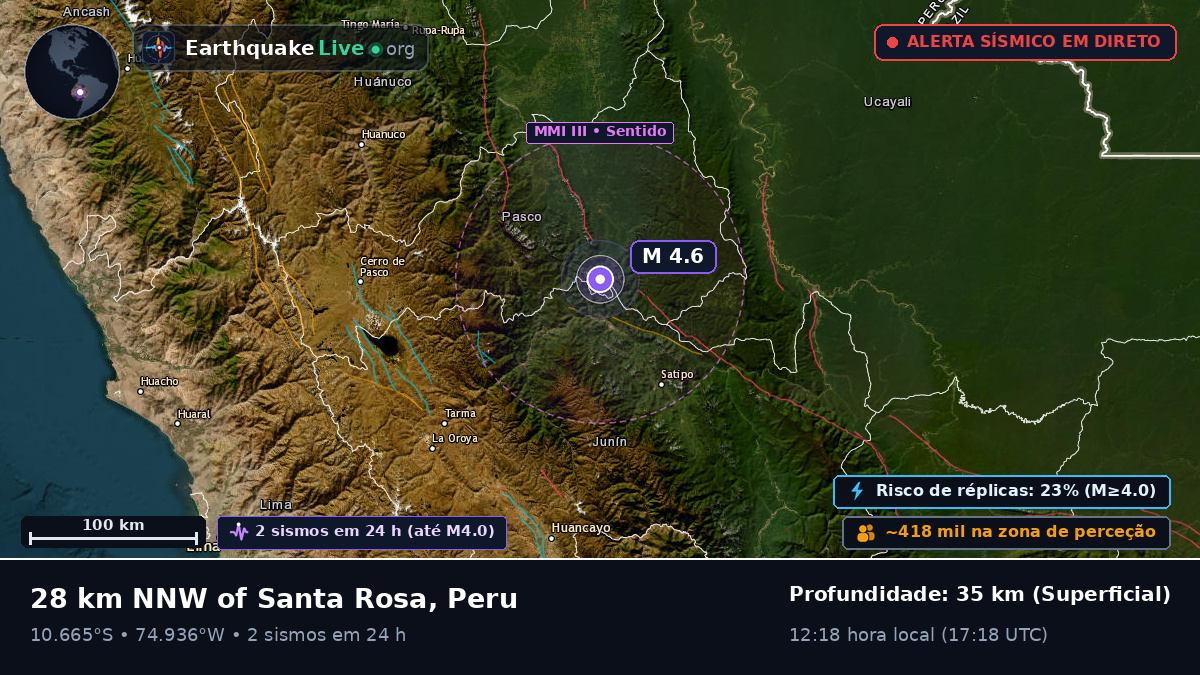 Junín, Peru