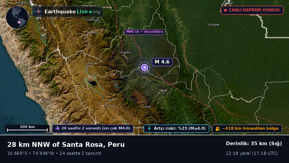 Junín, Peru