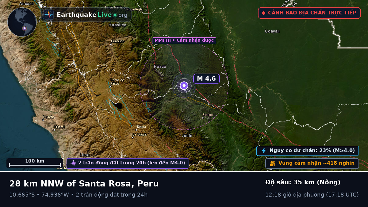 Junín, Peru