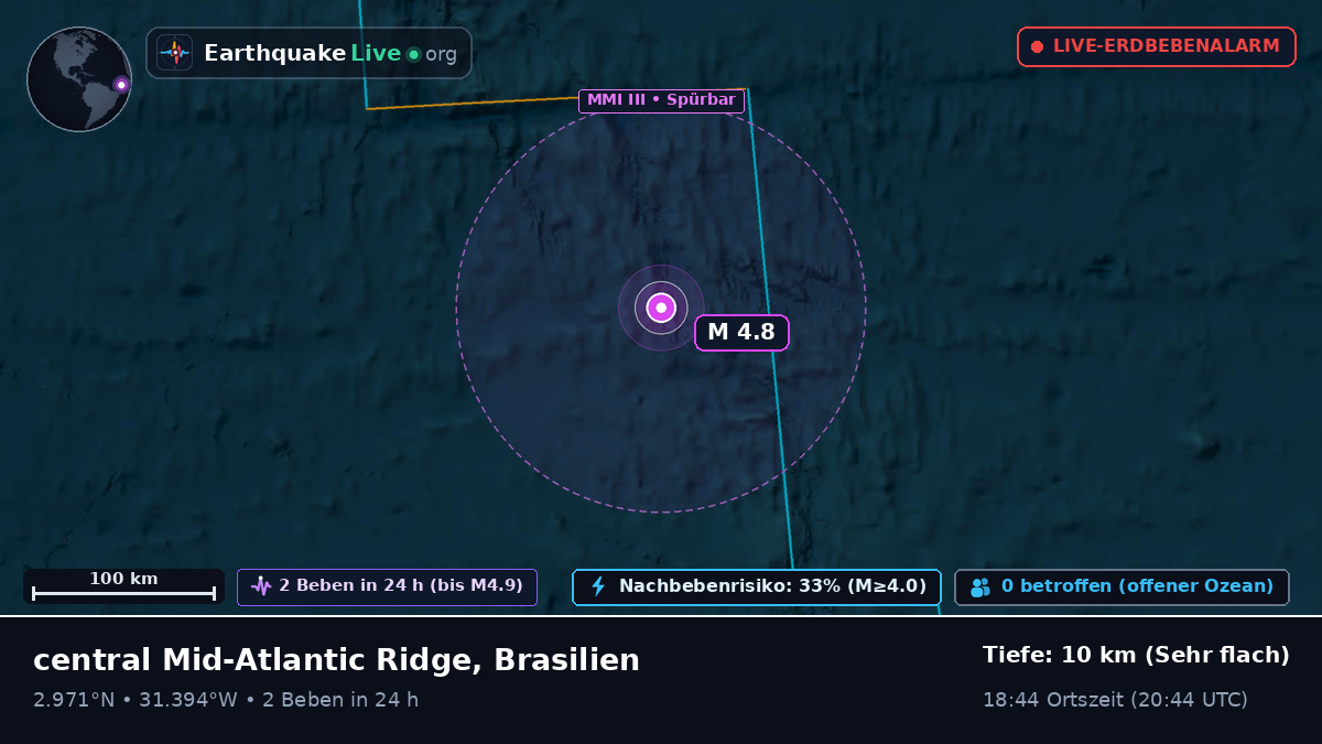 Nordatlantik (Brasilien)