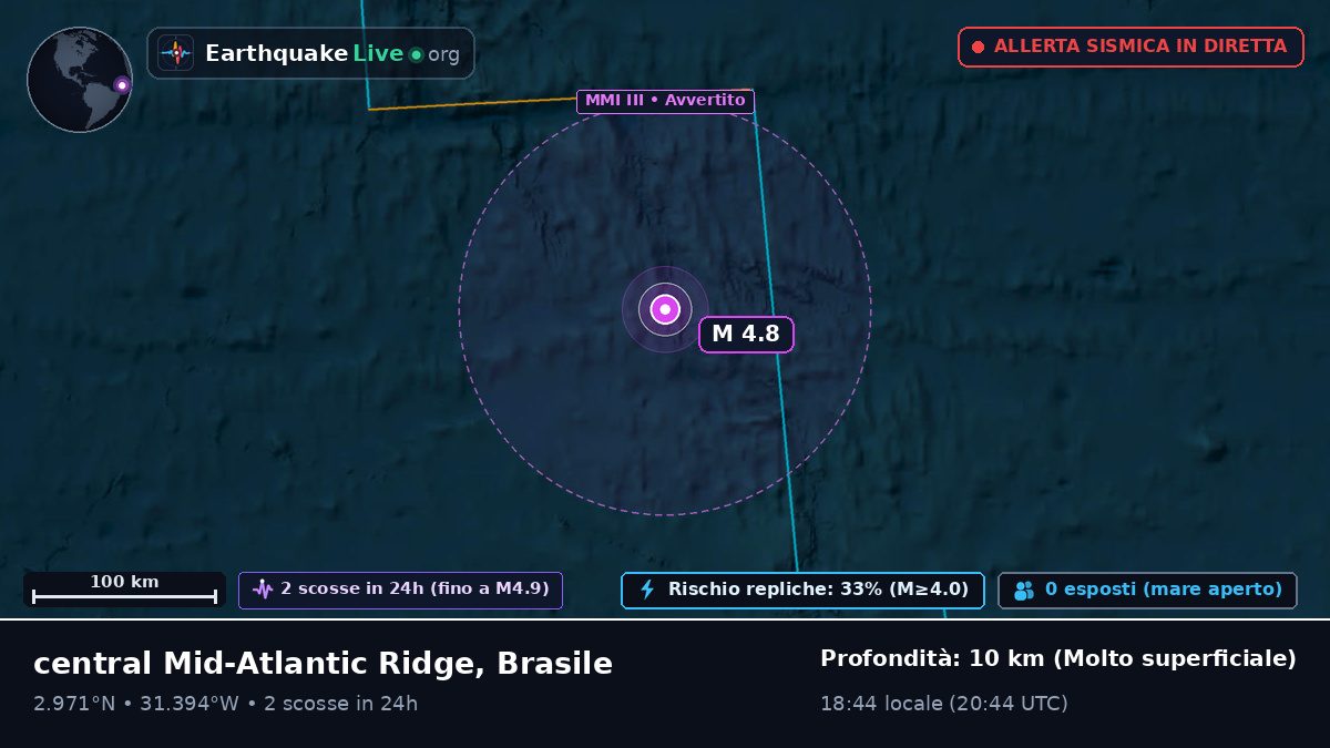 Oceano Atlantico settentrionale (Brasile)
