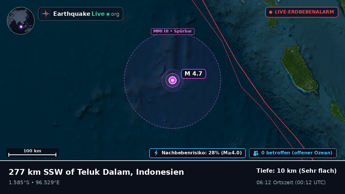 Indischer Ozean (Indonesien)