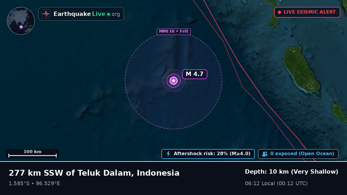 Indian Ocean (Indonesia)