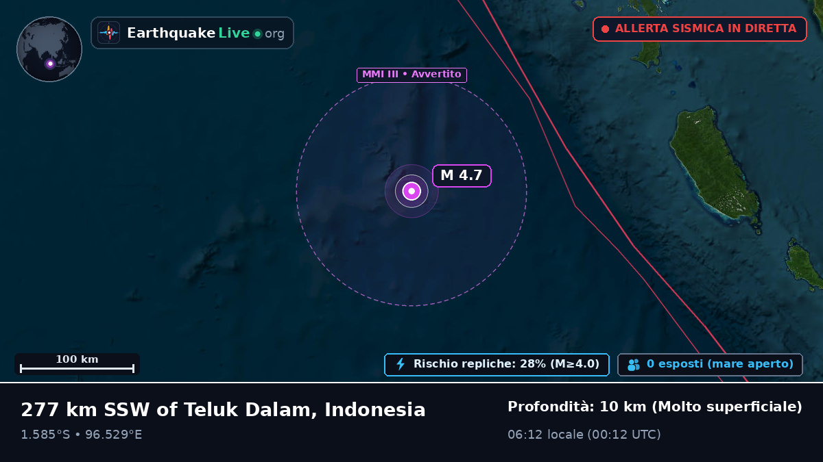 Oceano Indiano (Indonesia)