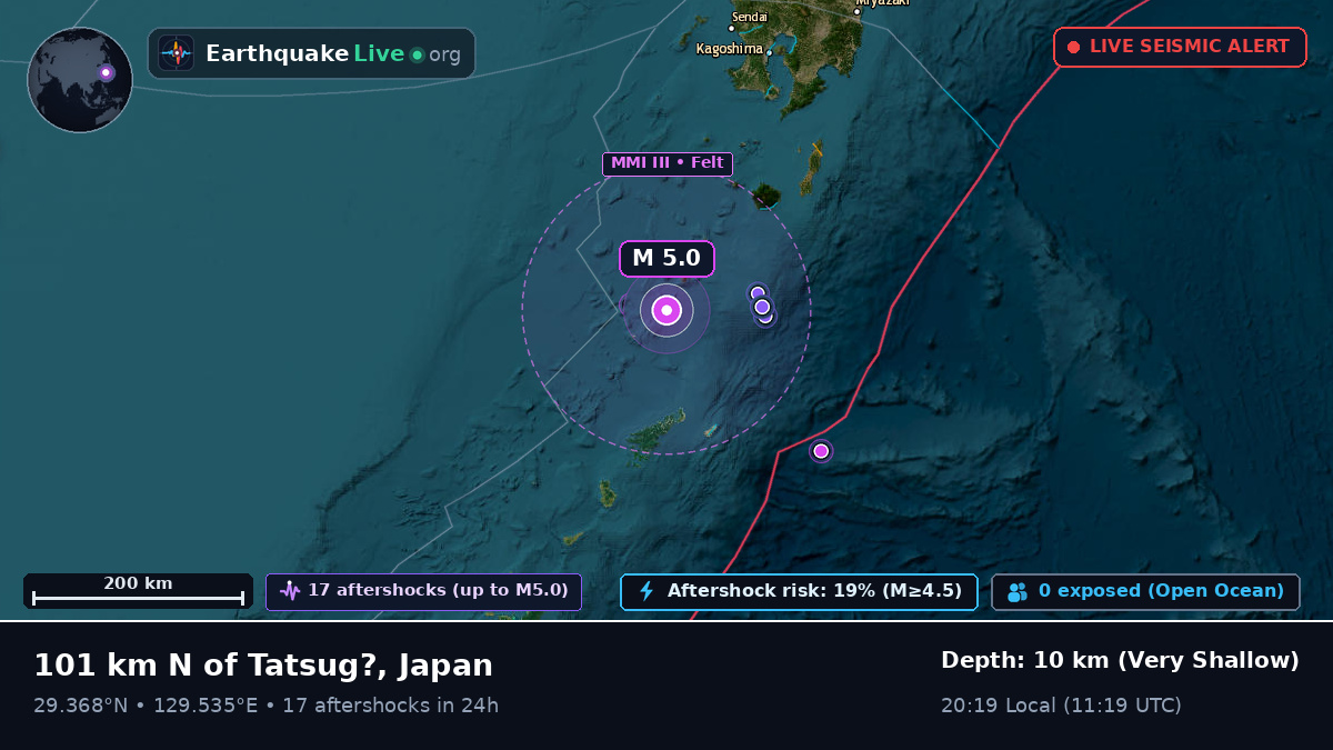 North Pacific Ocean (Japan)