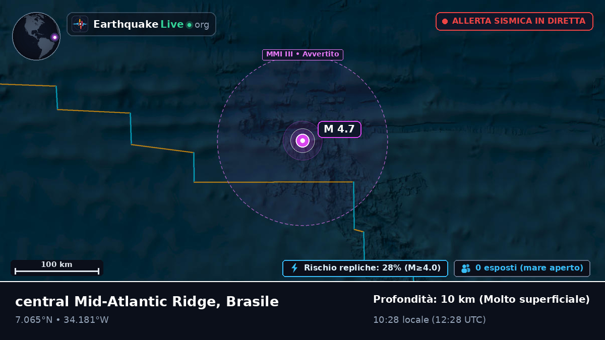 Oceano Atlantico settentrionale (Brasile)
