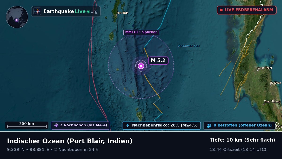 Indischer Ozean (Indien)