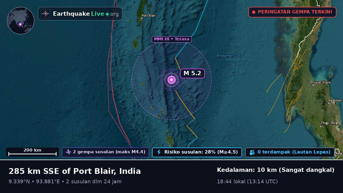 Samudra Hindia (India)