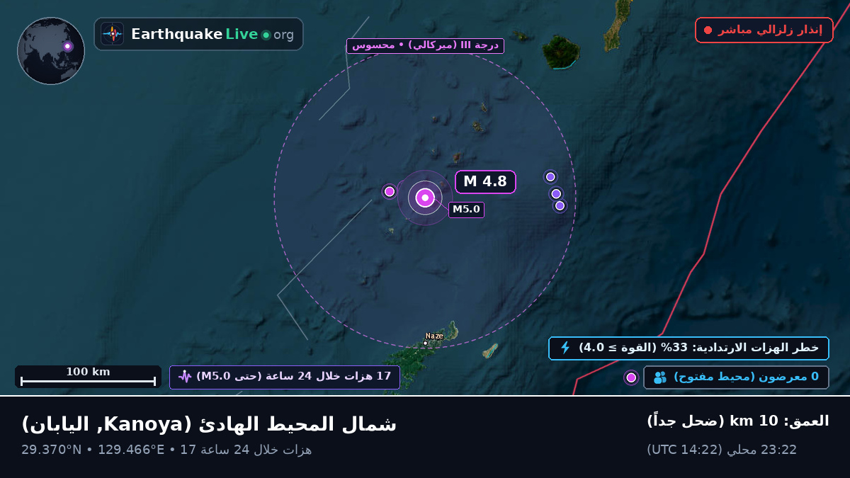 شمال المحيط الهادئ (اليابان)